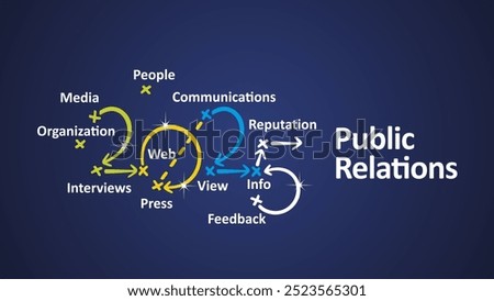 Public Relations 2025 new year word cloud text with handwritten colorful strategy arrows in shape of 2025 on board. New Year white blue background vector