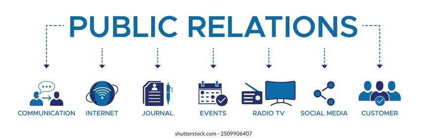 Public relations banner web icon vector illustration concept with icon and symbol of communication internet journal events radio social media and customer.