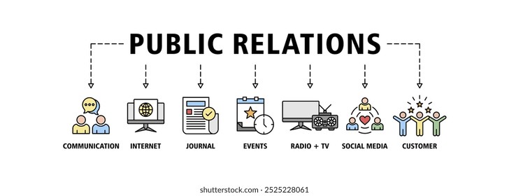 Relações públicas banner web ícone conjunto vetor ilustração conceito com ícone de comunicação, internet, jornal, eventos, rádio, tv, mídias sociais e ícones do cliente infográficos símbolo fundo