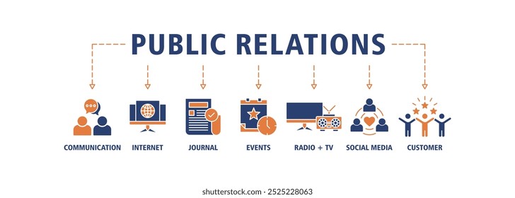 Public Relations Banner Web-Icon Set Vektorgrafik-Konzept mit Icon der Kommunikation, Internet, Journal, Veranstaltungen, Radio, TV, Social Media, und Kunden-Icons Infografik Symbol Hintergrund