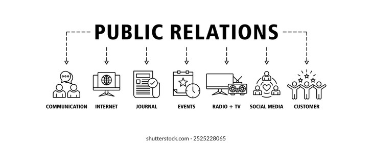 Public relations banner web icon set vector illustration concept with icon of communication, internet, journal, events, radio, tv, social media, and customer icons infographics symbol background