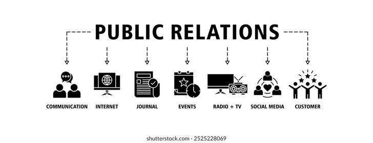 Concepto de Ilustración vectorial del conjunto del icono del Web de las relaciones públicas con el Anuncio de la comunicación, Internet, revista, acontecimientos, radio, televisión, medios sociales, e iconos del Cliente Fondo del símbolo de la infografía