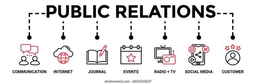 Public relations banner web icon vector illustration concept with icon of communication, internet, journal, events, radio, tv, social media, and customer
