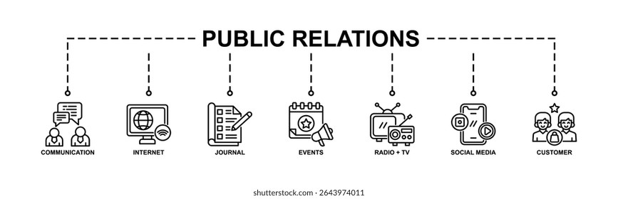 Banner De Relações Públicas Icon Web Icon Ilustração Vetor Conceito Com Ícone De Comunicação, Internet, Jornal, Eventos, Rádio + Tv, Mídia Social, Cliente.