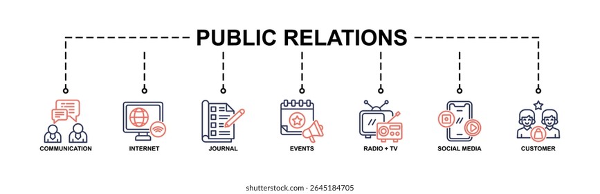 Banner De Relações Públicas Icon Web Icon Ilustração Vetor Conceito Com Ícone De Comunicação, Internet, Jornal, Eventos, Rádio + Tv, Mídia Social, Cliente.