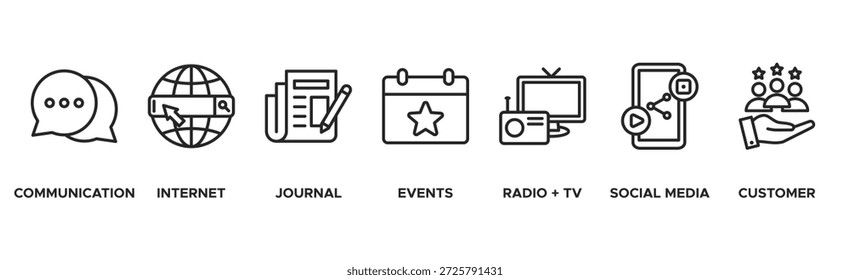 Relações públicas banner web ícone vetor ilustração conceito com ícone de comunicação, internet, jornal, eventos, rádio, tv, mídia social e cliente