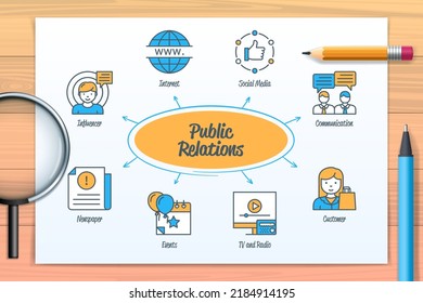 Public relations chart with icons and keywords. Radio and TV, Communication, Newspaper, Influencer, Internet, Social Media, Customer, Events. Web vector infographic