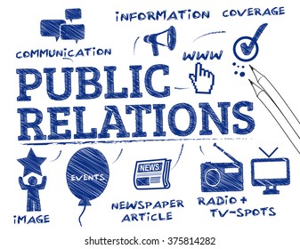 Public relations. Chart with keywords and icons
