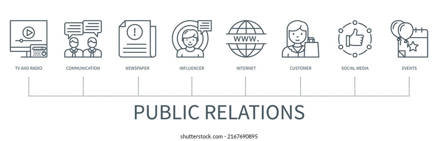 Public Relations Concept With Icons. Radio And TV, Communication, Newspaper, Influencer, Internet, Social Media, Customer, Events. Web Vector Infographic In Minimal Outline Style