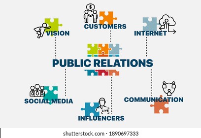 Public relations concept. Infographics. Chart with keywords and icons. Public relations vector illustration.