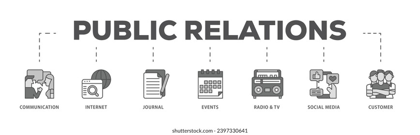 Public relations infographic icon flow process which consists of communication, internet, journal, events, radio, tv, social media, and customer icon live stroke and easy to edit