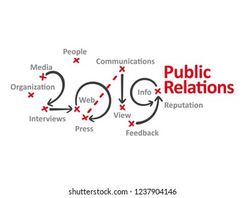 Public Relations New Year 2019 word cloud red marks white background vector