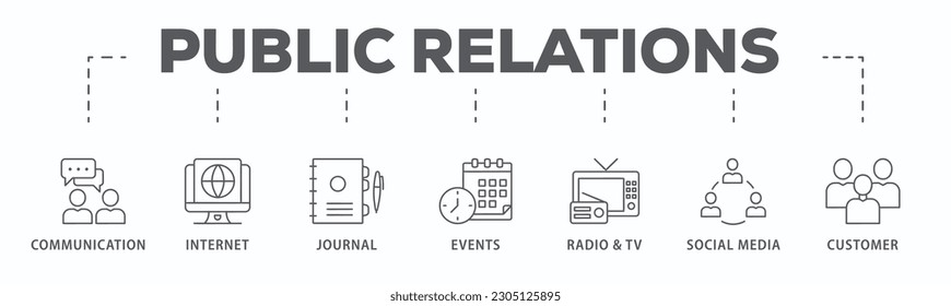 Public relations - pr banner web icon vector illustration concept with icon of communication, internet, journal, events, radio, tv, social media, and customer
