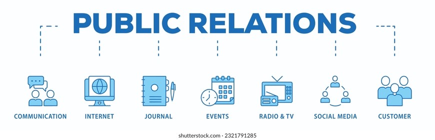 Public relations - pr banner web icon vector illustration concept with icon of communication, internet, journal, events, radio, tv, social media, and customer