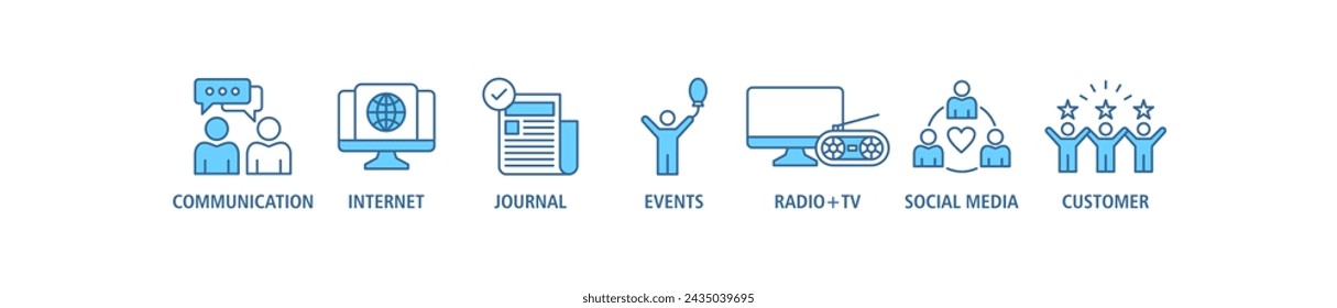 Public relations - pr banner web icon set vector illustration concept with icon of communication, internet, journal, events, radio, tv, social media, and customer