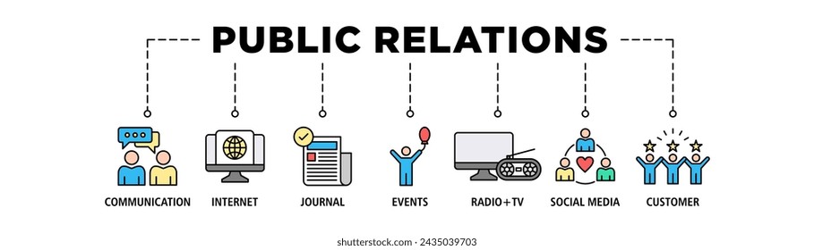 Public relations - pr banner web icon set vector illustration concept with icon of communication, internet, journal, events, radio, tv, social media, and customer