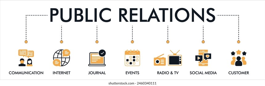 Public Relations (PR) Banner Web Icon Vektorillustration Konzept mit Icons der Kommunikation, Internet, Journal, Veranstaltungen, Radio, TV, Social Media und Kunde