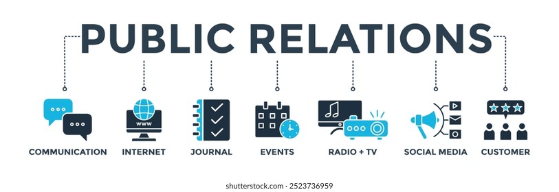 Relações públicas (PR) banner web icon vetor illation concept with icon of communication, internet, journal, events, radio, tv, social media, and customer
