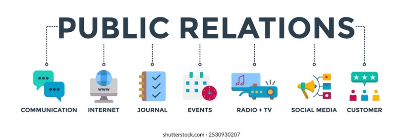 Public relations (PR) banner web icon vector illustration concept with icon of communication, internet, journal, events, radio, tv, social media, and customer
