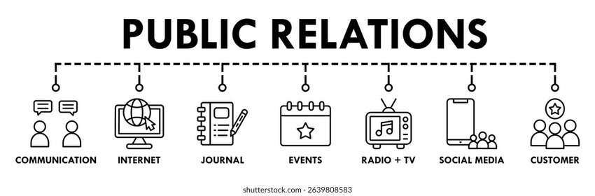 Public relations - pr banner web icon vector illustration concept with icon of communication, internet, journal, events, radio, tv, social media, and customer