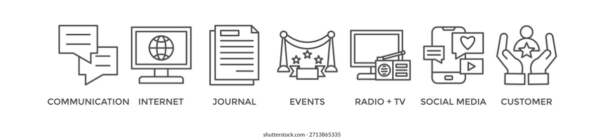 Öffentlichkeitsarbeit - pro Banner Web-Symbol Vektorgrafik-Konzept mit Symbol für Kommunikation, Internet, Journal, Veranstaltungen, Radio, TV, Social Media und Kunden