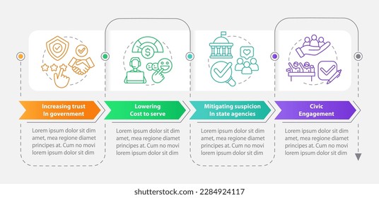 Public service delivery changes rectangle infographic template. Data visualization with 4 steps. Editable timeline info chart. Workflow layout with line icons. Myriad Pro-Bold, Regular fonts used