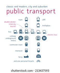 Public Transport Icon Set: Flat Vector Of Most Important Types Of Transit And Some Rare, Like Electric Bus. Two Ages: Classic And Modern. Unified Style. For Maps, Infographics, And City-oriented Apps.