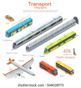 Public transport infographic. Plane. Bus. Trolleybus. Electric train. 45 percent use. Statistics of usage. System concept. Vector