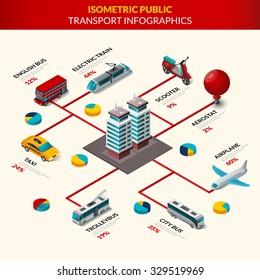 Public transport infographics set with city building and 3d vehicles set vector illustration