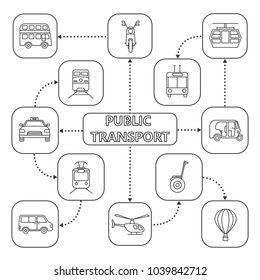 Public transport mind map with linear icons. Modes of transport. Helicopter, bus, scooter, tram, segway, taxi, rickshaw. Concept scheme. Isolated vector illustration