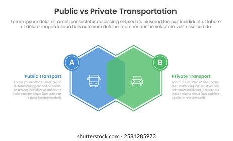 public transport vs personal vehicle comparison concept for infographic template banner with hexagon venn blending and small badge side with two point list information vector