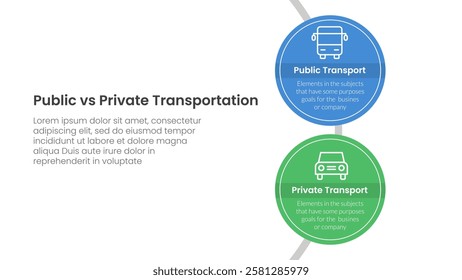 public transport vs personal vehicle comparison concept for infographic template banner with big circle vertical on circle line with two point list information vector