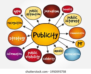 Publicity mind map, concept for presentations and reports