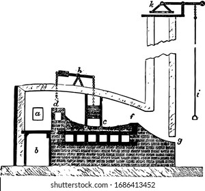 Puddling Furnace, vintage engraved illustration.