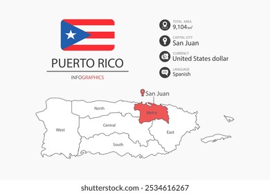 Puerto Rico map infographic elements with flag of city. Separate of heading is total areas, Currency, Language and the capital city in this country.