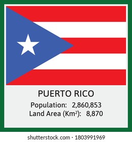 Puerto Rico National Flag in Vector with some detail about Population Count And Land Area