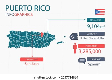 Puerto-Rico Karte Infografiken Elemente. mit separater Rubrik ist die Gesamtfläche, Währung, Alle Bevölkerungsgruppen, Sprache und die Hauptstadt dieses Landes. Vektorgrafik.