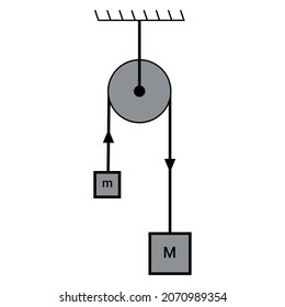 pulley block system in physics