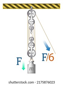 Polea. Poleas móviles cargadas. Esquema etiquetado para explicar la física mecánica. Callejuelas con ruedas diferentes. Las leyes de moción. Carga versus esfuerzo. Carga y fuerza. Aumento de eForce por bloques de polea.