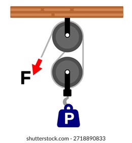 Mecanismo de polia para educação de aprendizagem. Bloquear e enfrentar polia com teto de madeira, força e símbolo de carga. Ilustração do vetor de recursos gráficos físicos STEM