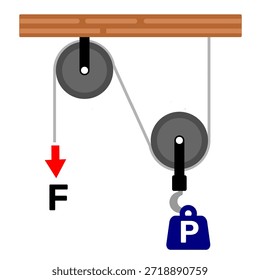Mecanismo de polia para educação de aprendizagem. Polia composta com teto de madeira, força e símbolo de carga. Ilustração do vetor de recursos gráficos físicos STEM