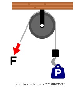 Mecanismo de polea para la educación en el aprendizaje. Polea fija con techo de madera, fuerza y símbolo de carga. ILUSTRACIÓN VECTORIAL de recursos gráficos físicos STEM