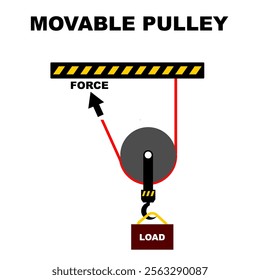 Pulley system or lifting load by movable type pulleys. Pulleys and rope physics explanation for education isolated in white background vector illustration