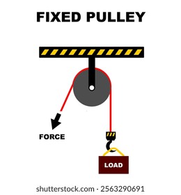 Pulley system or lifting load by fixed type pulleys. Pulleys and rope physics explanation for education isolated in white background vector illustration