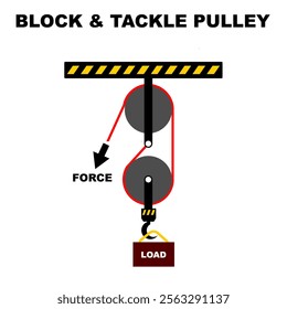 Pulley system or lifting load by block and tackle type pulleys. Pulleys and rope physics explanation for education isolated in white background vector illustration