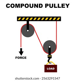 Pulley system or lifting load by compound type pulleys. Pulleys and rope physics explanation for education isolated in white background vector illustration