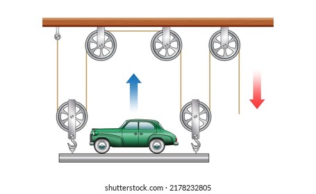 Pulley system. Lifting a load. Pulling a car. Loaded Movable Pulleys. Sheave. Physics experiment for education on force and motion with pulley illustration. The laws of motion. Simple Machines Pulleys