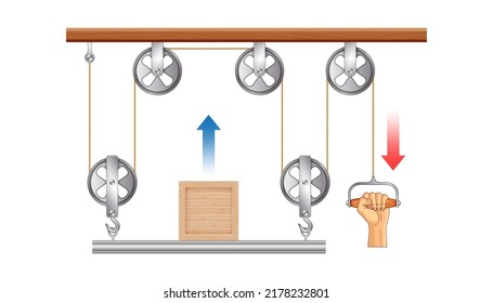 Pulley system. Lifting and Pulling a box. Movable Pulleys. Sheave. Thrust and linear momentum physics object. Experiment for education on force and motion with pulley illustration. The laws of motion.