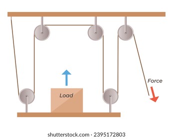 Pulley system. Lifting and Pulling a box. Movable Pulleys vector illustration