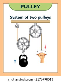 Pulley system. Loaded movable pulleys. Mechanical Power. Carrying the weights with pulleys use human power. The laws of motion. Load versus effort. Science experiments on force and motion with pulley.